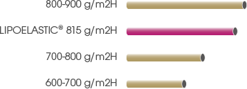 Conveyance and management of perspiration